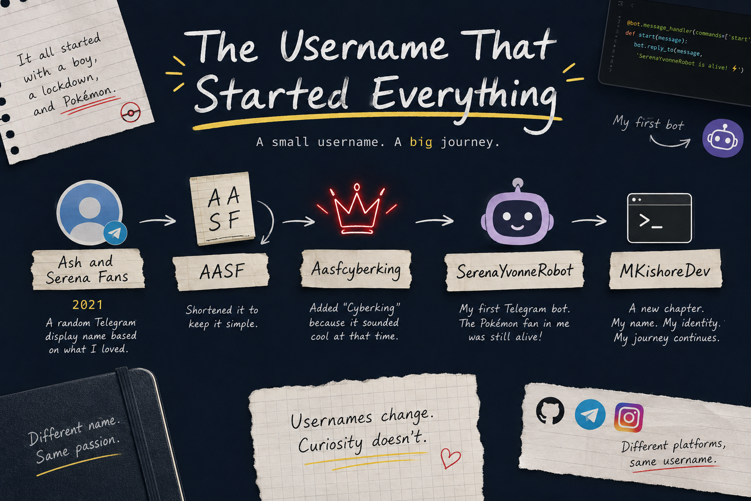 The Username That Started Everything